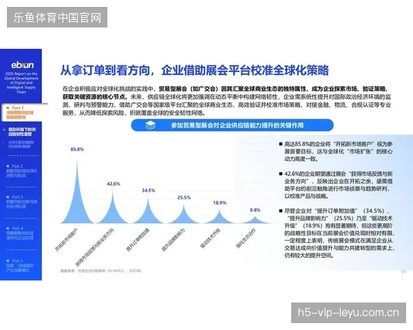 赛事安保供应链精细化管理，将成为2026世界杯后体育运营市场的新获利增长点